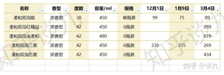 农网建设技术改造标准汇编_白酒标准汇编_白酒标准汇编