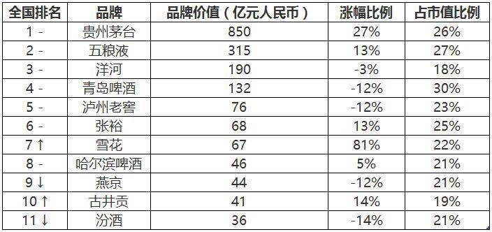 第八届酒博会纪念酒_ipod touch7会发布嘛_品牌发布会 酒