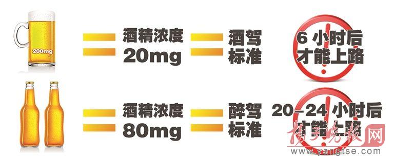 酒驾和醉驾标准_酒驾标准是和多少的白酒_酒驾醉驾处罚标准2019