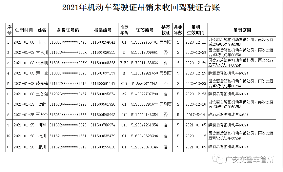 酒驾醉驾处罚标准2018_酒驾处罚标准参考文献法规_酒驾醉驾处罚标准2016