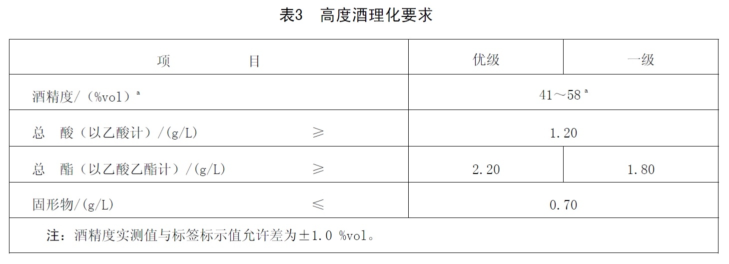 白酒塑化剂检测标准_国五标准汽油检测标准_白酒检测标准总酸