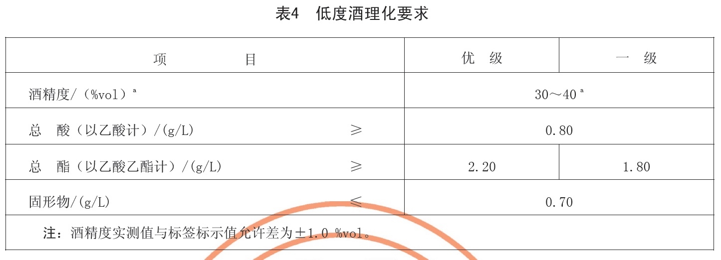 白酒检测标准总酸_国五标准汽油检测标准_白酒塑化剂检测标准