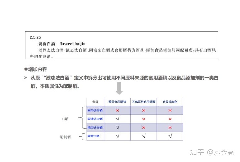 白酒塑化剂对人的危害_白酒塑化剂_白酒塑化剂残留标准