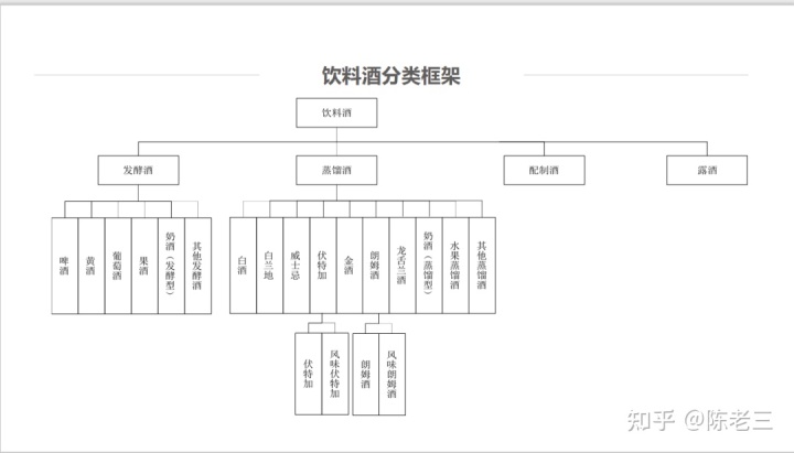 白酒塑化剂事件_白酒塑化剂残留标准_白酒塑化剂检测标准