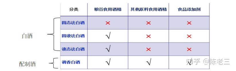 白酒塑化剂事件_白酒塑化剂检测标准_白酒塑化剂残留标准