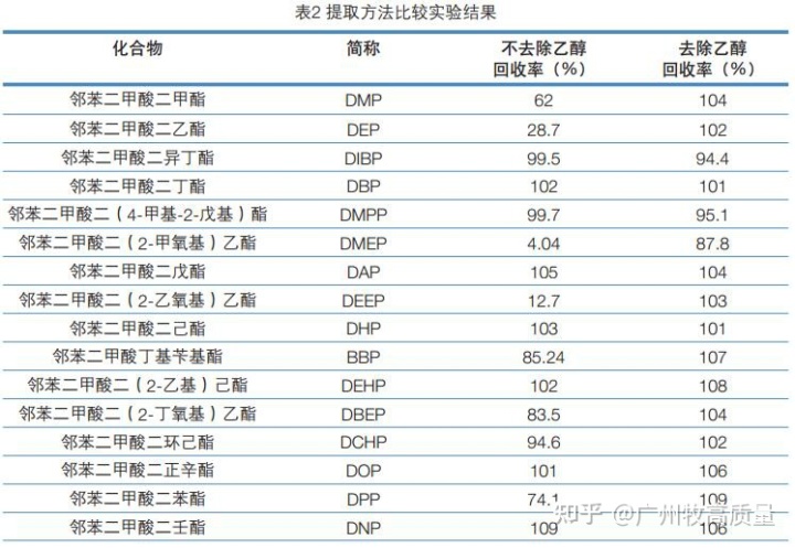 白酒 塑化剂_白酒塑化剂残留标准_白酒塑化剂对人体的伤害