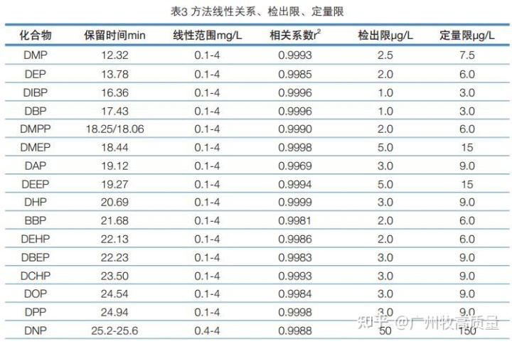 白酒塑化剂残留标准_白酒塑化剂对人体的伤害_白酒 塑化剂
