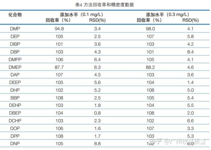 白酒塑化剂残留标准_白酒塑化剂对人体的伤害_白酒 塑化剂