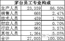 挖酒网公司工资待遇_挖酒网的酒便宜吗_挖酒网客服电话