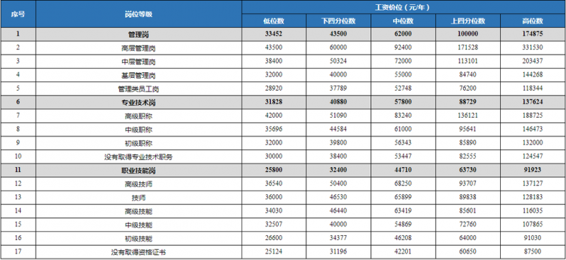 挖酒网公司咋样_挖酒网公司工资待遇_挖酒网是真酒吗