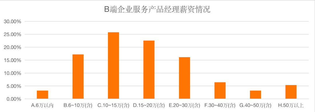 挖酒网公司咋样_挖酒网公司工资待遇_挖酒网是真酒吗