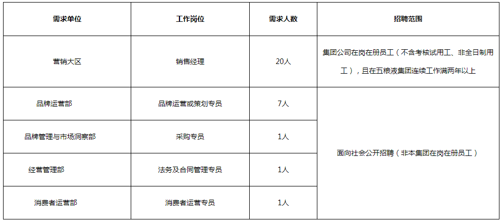 挖酒网公司工资待遇_挖酒网是真酒吗_挖酒网公司咋样