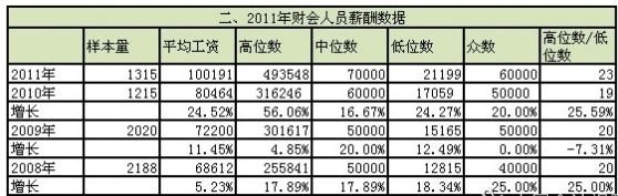 挖酒网公司工资待遇_挖酒网公司咋样_挖酒网是真酒吗