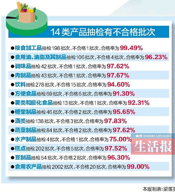 馥郁香型白酒 标准_白酒氰化物标准_水质 氰化物的测定 第一部分 总氰化物的测定