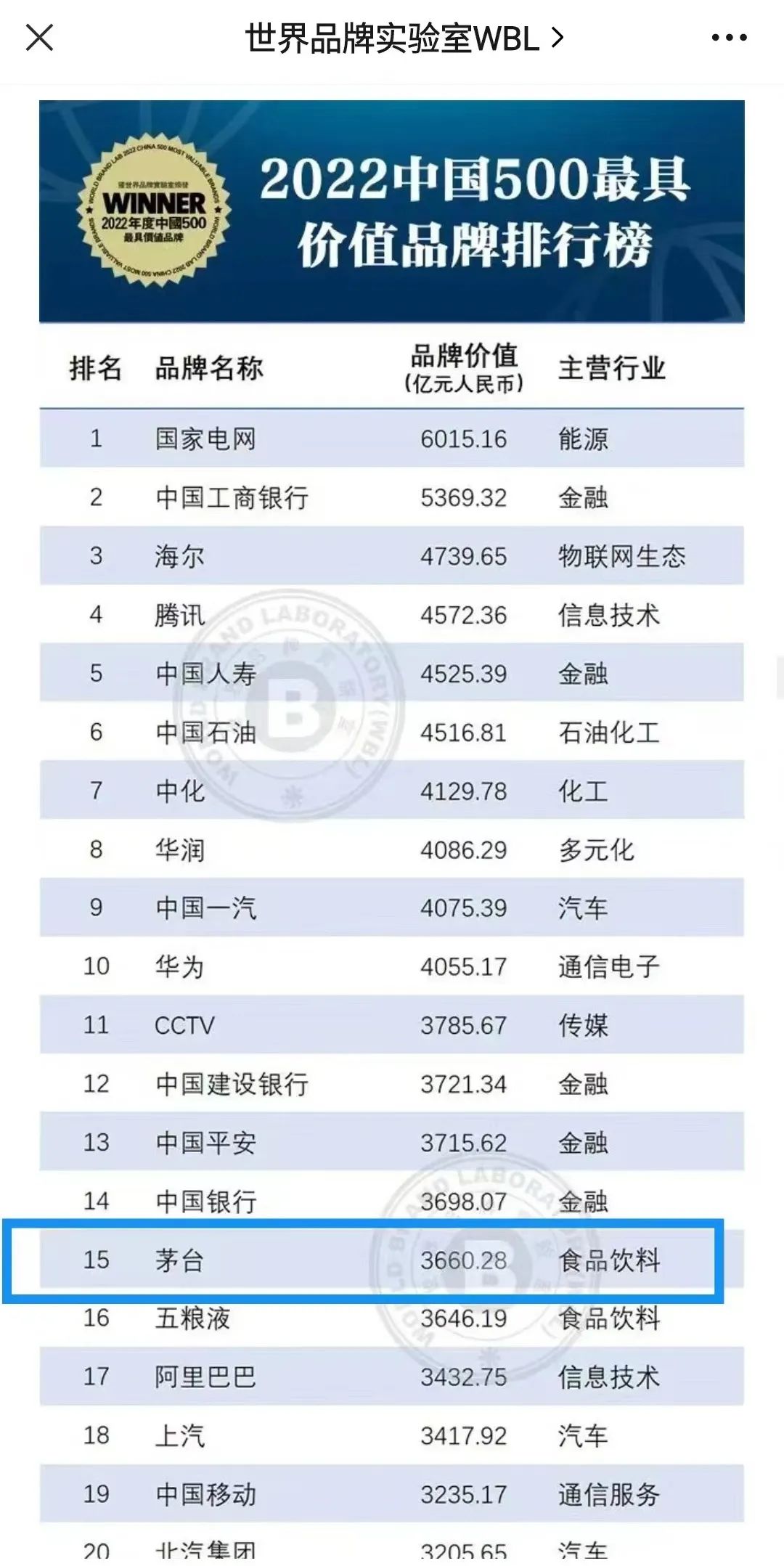 香港酒品牌_品牌发布会 酒_内蒙古科尔沁王酒业品牌酒是什么