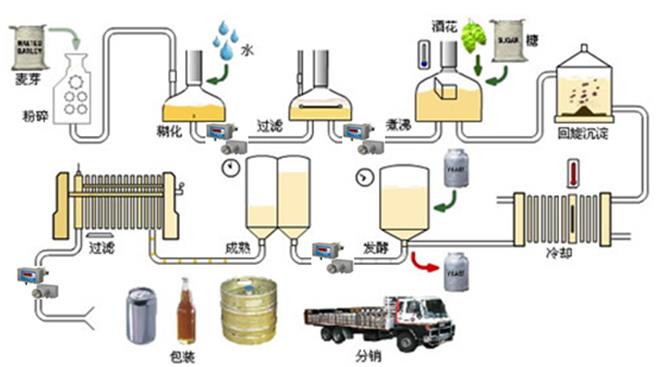 馥郁香型白酒 标准_湘泉馥郁香型白酒42_馥郁香型白酒 标准