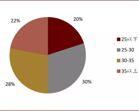 白酒塑化剂检测标准_食品中塑化剂检测标准_白酒为什么加塑化剂