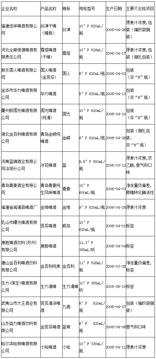 白酒塑化剂标准_白酒塑化剂对人的危害_白酒为什么要添加塑化剂