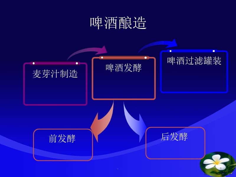 压力容器标准汇编2015_白酒标准汇编_机械标准汇编