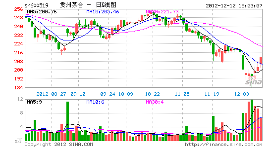 白酒塑化剂对人体的伤害_白酒塑化剂标准_白酒塑化剂的判定