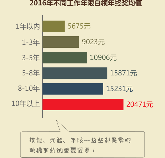 公司发年终奖现奇葩规则:喝多少酒拿多少钱_酒泡蛇胆现泡现喝_钱规则之奇葩千金主演