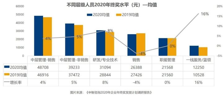 公司发年终奖现奇葩规则:喝多少酒拿多少钱_钱规则之奇葩千金主演_酒泡蛇胆现泡现喝
