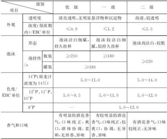白酒为什么要勾兑_白酒勾兑环评报告_白酒勾兑用水标准