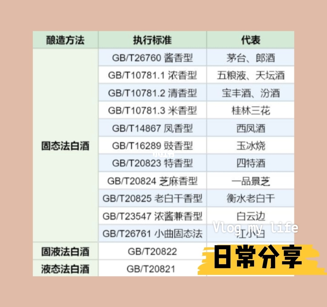 白酒勾兑用水标准_白酒勾兑用水标准_勾兑白酒