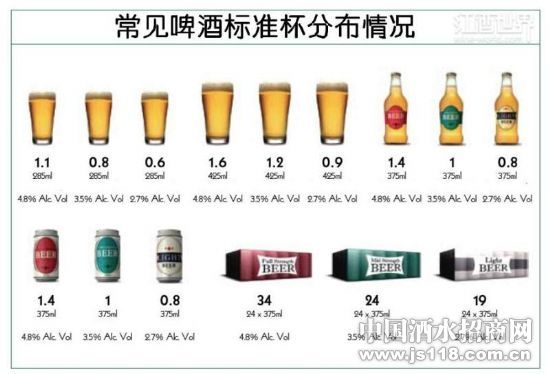 白酒勾兑用水标准_白酒勾兑用水标准_勾兑白酒