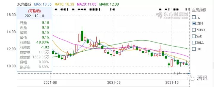 君兴双桥酒63度_郑州君兴双桥酒业_郑州君兴双桥价格列表