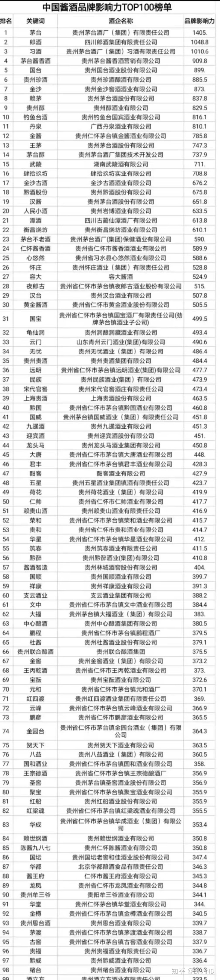 广州龙程酒业多少连锁_上海中酱酒业有限公司 阚治东_中酱酒业连锁集团
