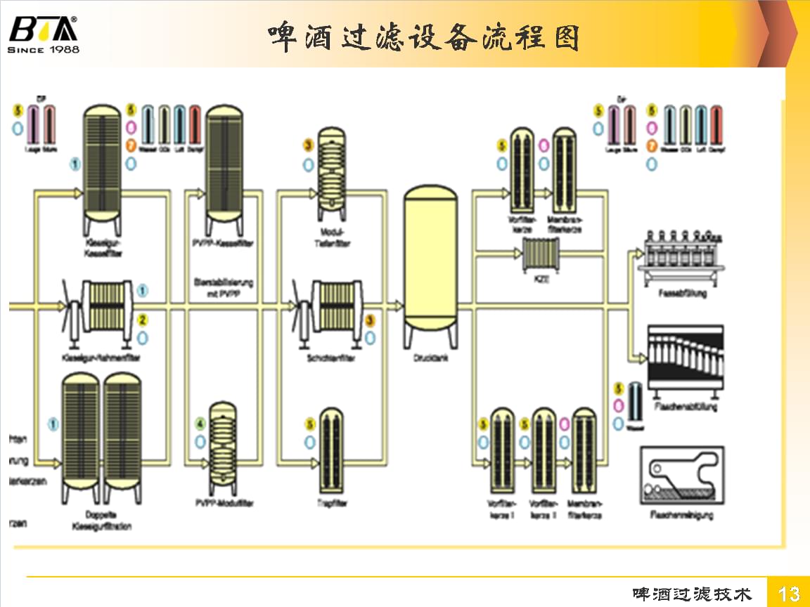 白酒塑化剂对人体的伤害_白酒塑化剂残留标准_白酒含塑化剂标准
