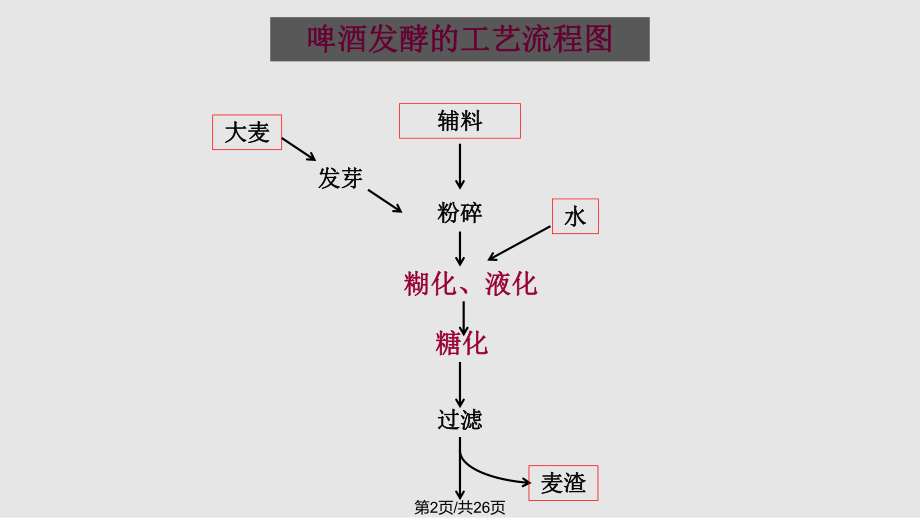 白酒包装标准_高档白酒包装_白酒包装