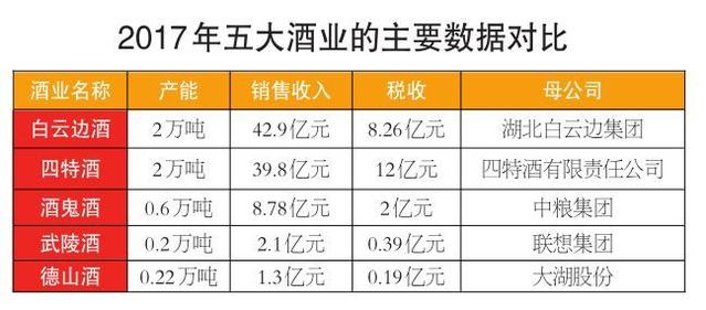 工商打假电话_白云皮具城打假公告_白云边酒业打假电话