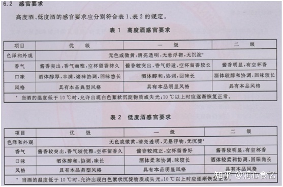 白酒包装_白酒包装标准_白酒 包装