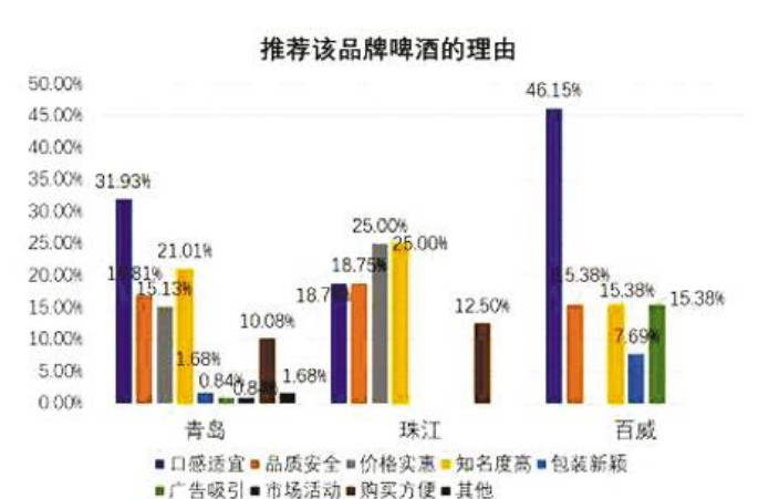 白酒塑化剂检测标准_白酒塑化剂检测标准_塑化剂 白酒