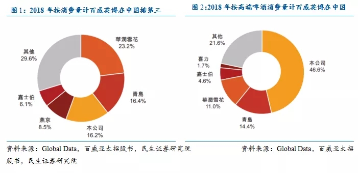 塑化剂 白酒_白酒塑化剂检测标准_白酒塑化剂检测标准