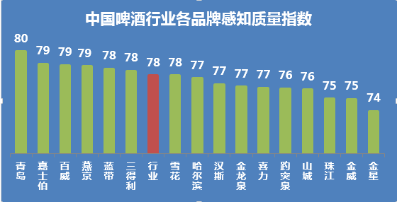 白酒塑化剂标准_白酒塑化剂检测标准_白酒为什么要添加塑化剂