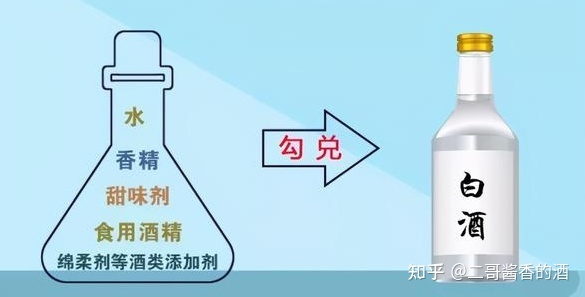 白酒勾兑用水标准_怎样辨别勾兑白酒_酒精勾兑白酒配方