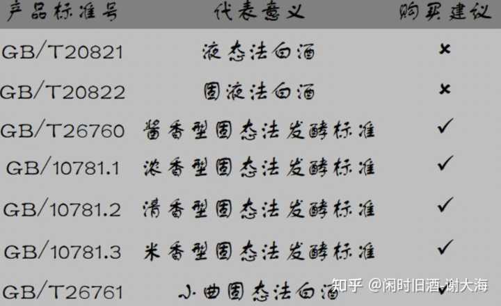 怎样辨别勾兑白酒_白酒勾兑用水标准_清香型白酒勾兑技术