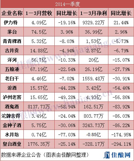 白酒塑化剂标准_塑化剂白酒_白酒塑化剂标准