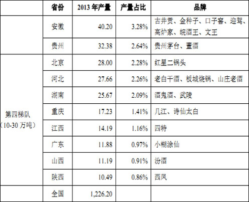 白酒塑化剂标准_白酒塑化剂标准_塑化剂白酒
