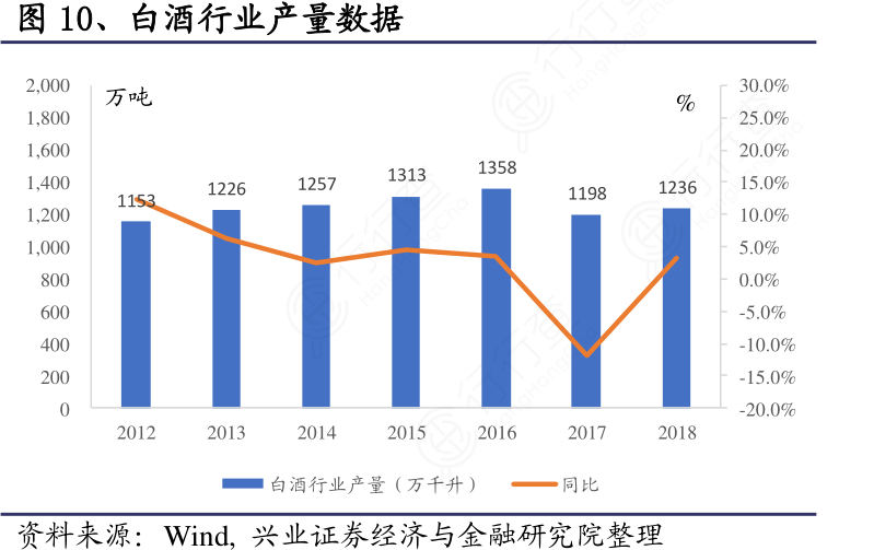 塑化剂白酒_白酒塑化剂标准_白酒塑化剂标准