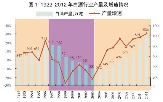 白酒塑化剂标准_白酒塑化剂标准_塑化剂白酒