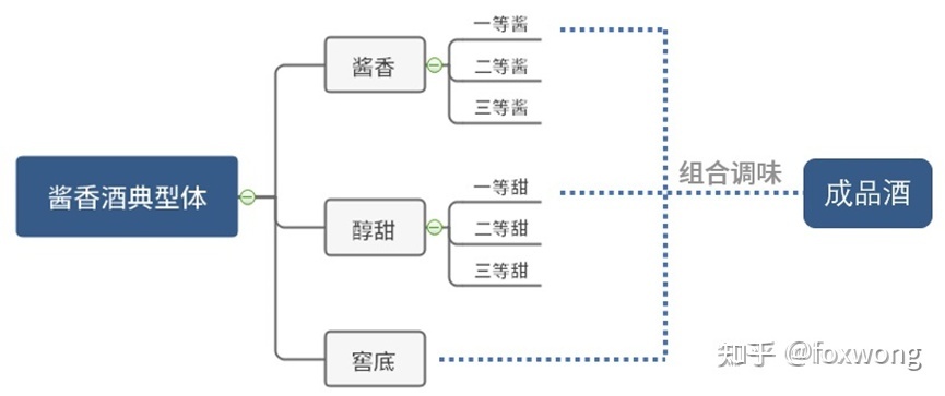 汉室酒业赖茅22酒价格_承德乾隆醉,酒业有限,责任公司_北京茅二酒业有限公司