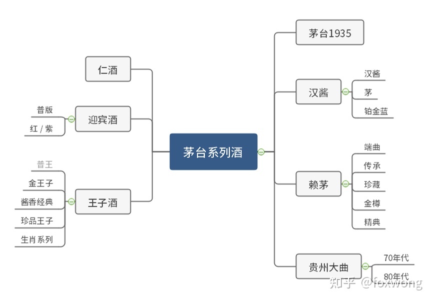 汉室酒业赖茅22酒价格_北京茅二酒业有限公司_承德乾隆醉,酒业有限,责任公司