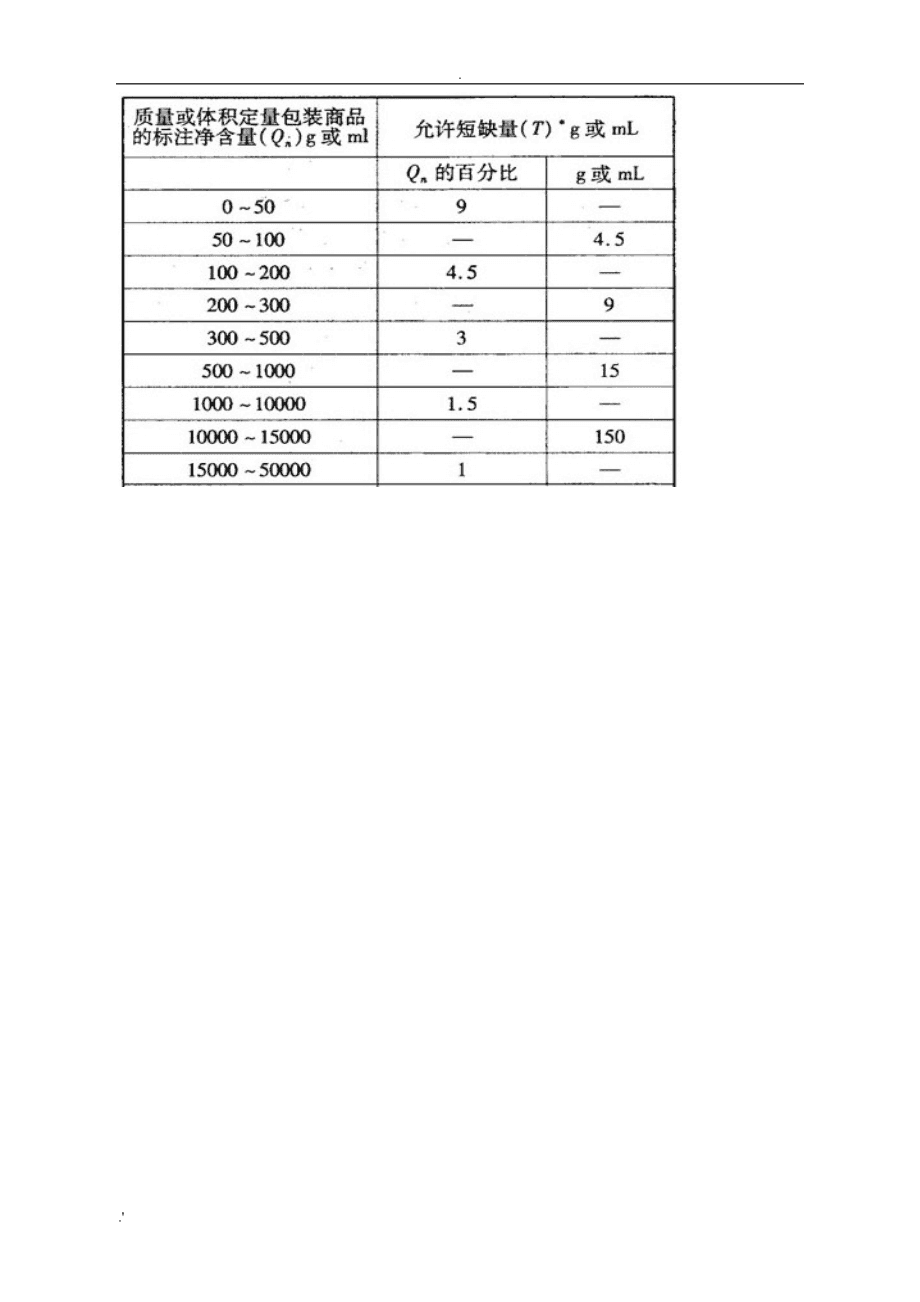 馥郁香型白酒标准_白酒塑化剂残留标准_白酒标签标准