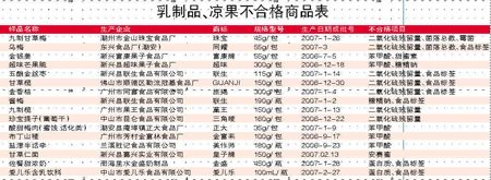 白酒塑化剂含量标准_白酒塑化剂标准_白酒塑化剂残留标准