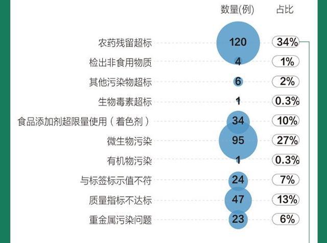 白酒塑化剂标准_白酒塑化剂含量标准_白酒塑化剂残留标准