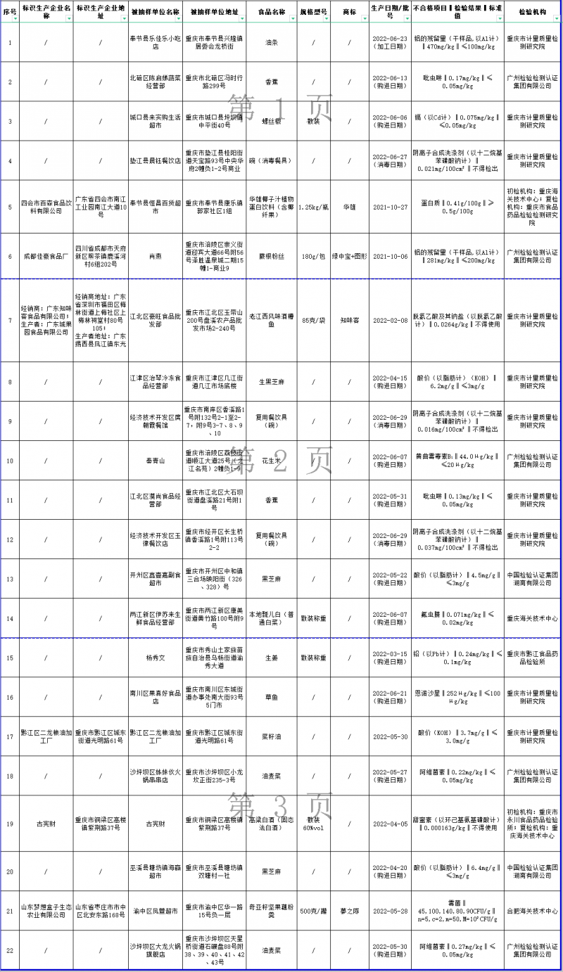 白酒塑化剂残留标准_白酒塑化剂含量标准_白酒塑化剂标准